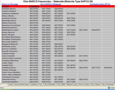 boise pd scanner frequencies